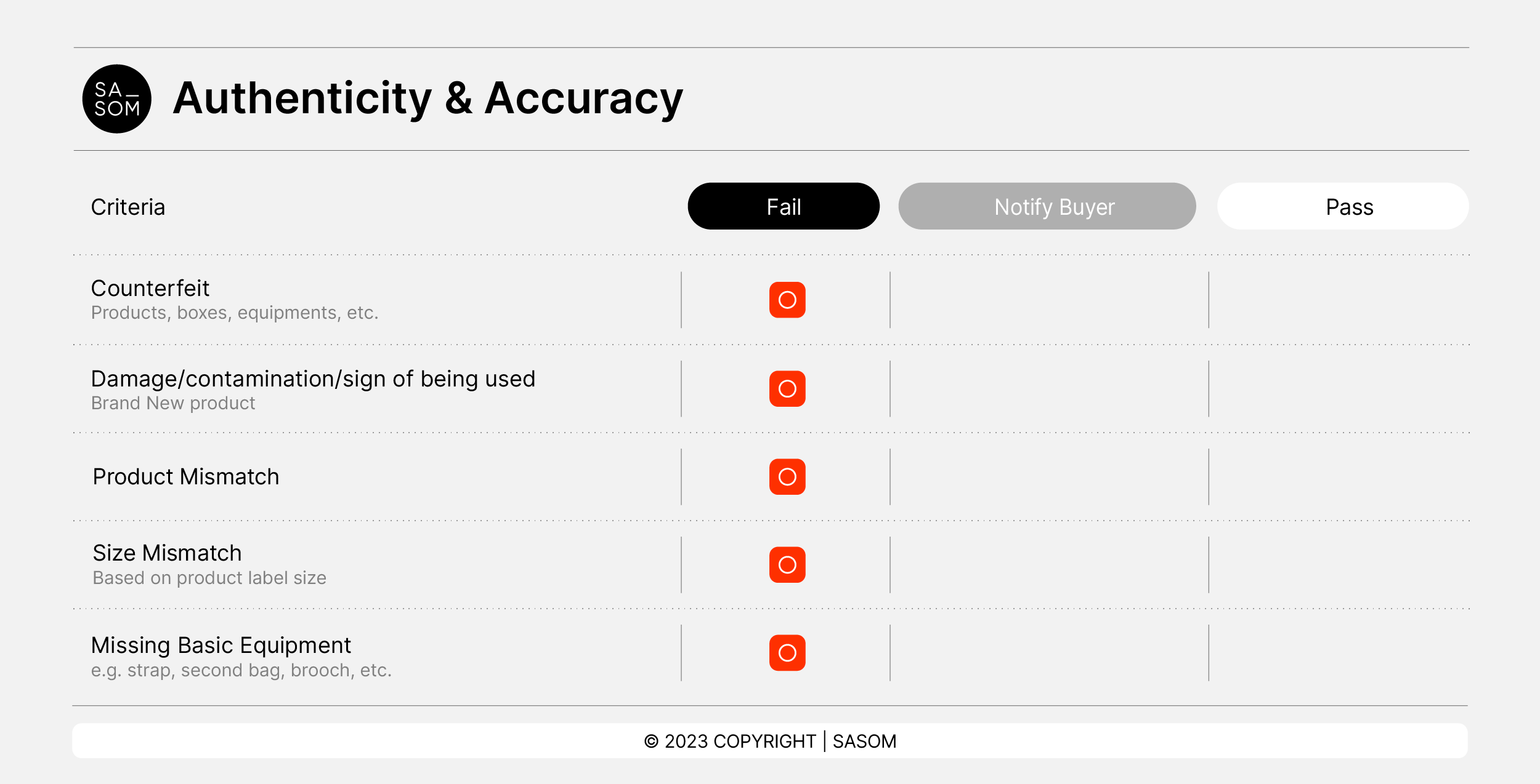 Accessories Criteria_Authenticity & Accuracy.png