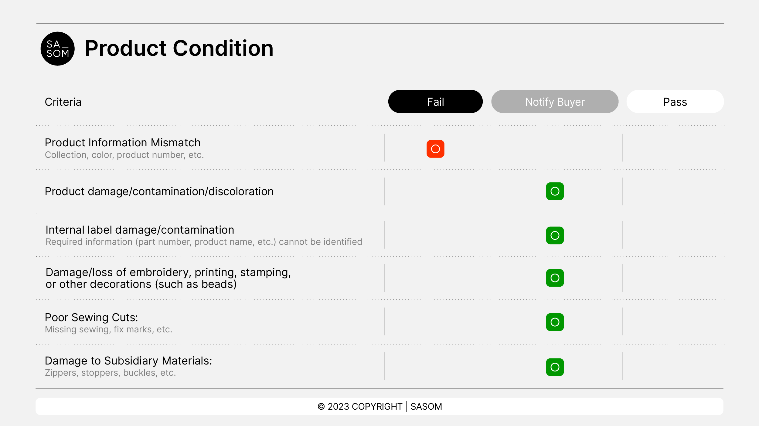 How does SASOM define "Brand New" Bags? Help Center