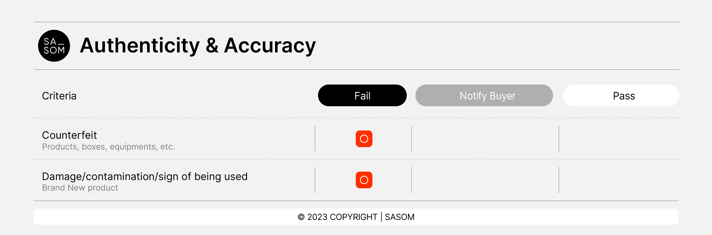 How does SASOM define "Brand New" Bags? Help Center