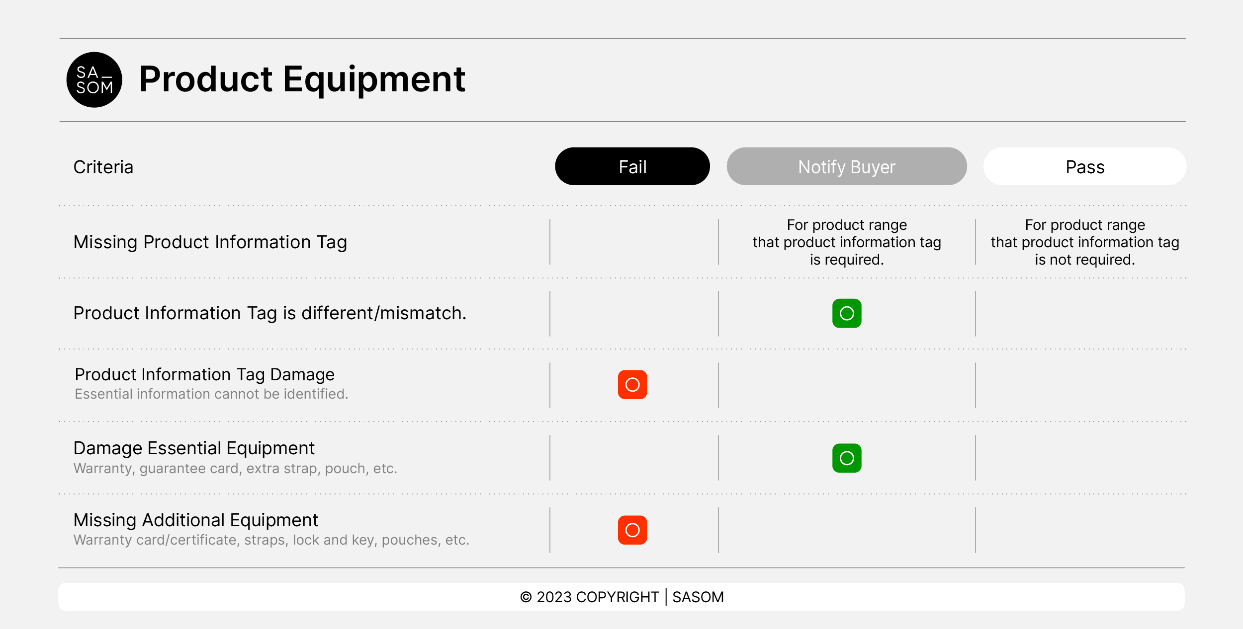 How does SASOM define "Brand New" Bags? Help Center